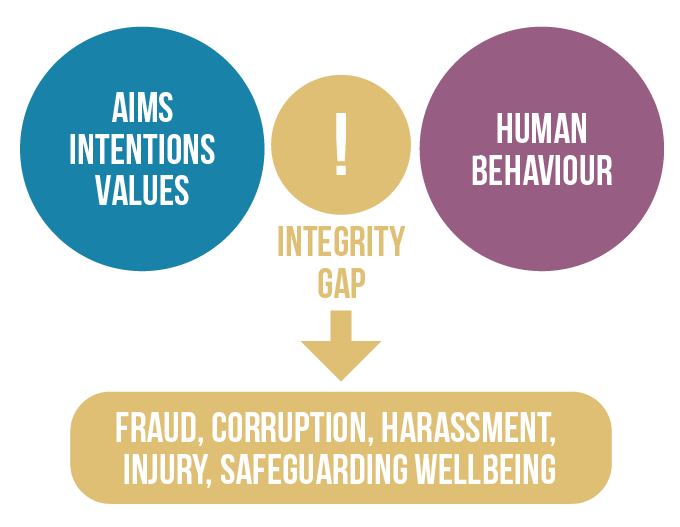 integrity-unit-diagram1